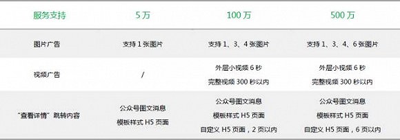 微信朋友圈廣告投放報(bào)價