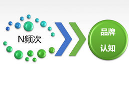 中國高鐵站廳電視媒體廣告優(yōu)勢(shì)分析