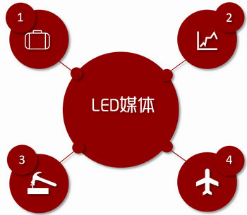 機場LED大屏廣告，就要霸屏，要大氣!