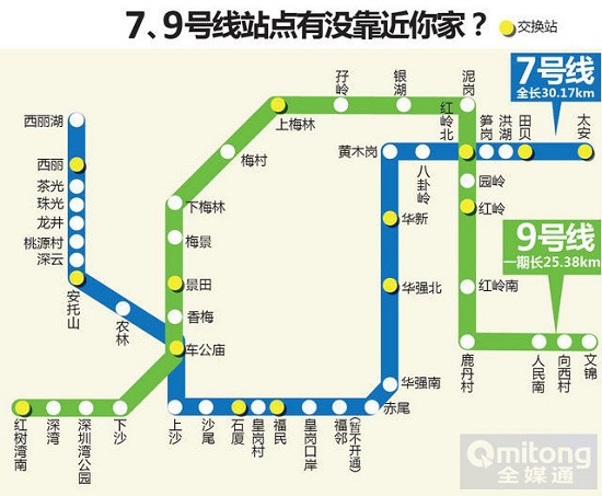 深圳地鐵7、9號線五大亮點揭秘