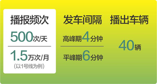 深圳地鐵語音播報(bào)