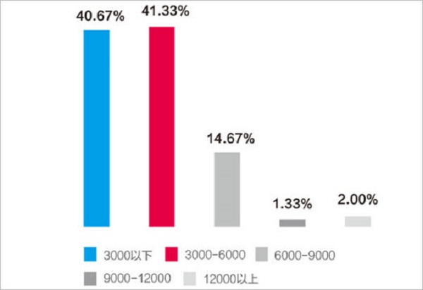 長沙地鐵乘客收入情況 長沙地鐵乘客收入情況