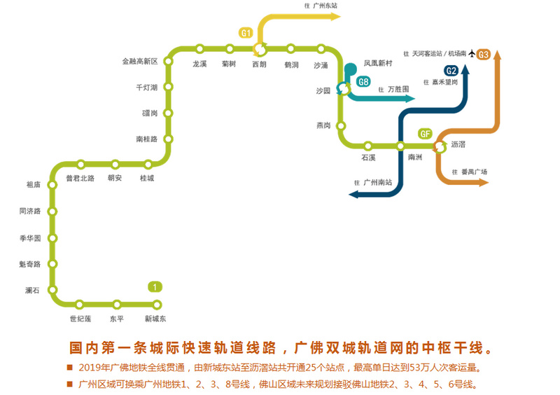 廣佛地鐵站點