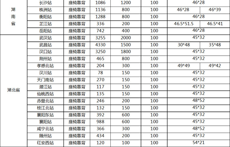 高鐵站座椅廣告價(jià)格