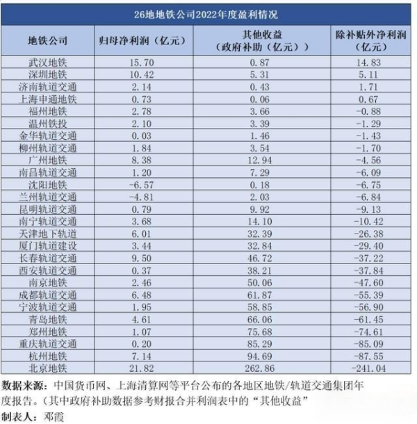 武漢地鐵廣告牌價格多少錢？武漢地鐵燈箱尺寸旅游文旅案例